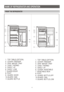 Page 51.  TOP  TABLE (OPTION)
2.  COVER  FREEZER
3.  DRIP  WATER  TRAY
4.  CASE  THERMO
5.  SHELF  UP
6.  COVER  VEGETABLE
7. VEGETABLE-BOX
8. FOOT
9.  GUARD  BOTTLE UPP
10.GUARD  CAN
11.GUARD  BOTTLE LOW
1
23
4
5
6
7
8
11
10
9
1.  TOP  TABLE (OPTION)
2.  COVER  FREEZER
3.  DRIP  WATER  TRAY
4.  CASE  THERMO
5.  SHELF  UP
6.  SHELF  LOW
7. GUARD DOOR
8. FOOT
9.  GUARD  DOOR
10.GUARD  CAN
11.GUARD  BOTTLE
NAME OF REFRIGERATOR AND OPERATION
FRONT THE REFRIGERATOR
4
 