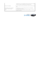 Page 34 
adjustment items, such as the Brightness and the Contrast have been changed 
correctly in the  command screen of the Projector menu.  
Only blue screen appears.
zBe sure to properly connect the external devices. Check the connection cables 
again. 
Screen appears in black and white or 
odd color./ screen is too dark or 
bright.
zAs mentioned above, check the adjustment items such as the Brightness, 
Contrast and Color in the menu.  
zIf you want to restore various settings to their factory defaults,...