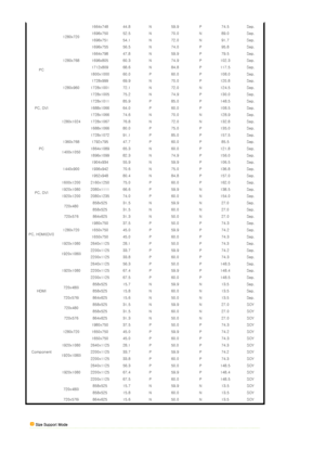 Page 15  
  
PC  1280x720
1664x748 44.8 N 59.9 P 74.5 Sep.
1696x750 52.5 N 70.0 N 89.0 Sep.
1696x751 54.1 N 72.0 N 91.7 Sep.
1696x755 56.5 N 74.0 P 95.8 Sep.
1280x768 1664x798 47.8 N 59.9 P 79.5 Sep.
1696x805 60.3 N 74.9 P 102.3 Sep.
1712x809 68.6 N 84.8 P 117.5 Sep.
1280x960 1800x1000 60.0 P 60.0 P 108.0 Sep.
1728x999 69.9 N 70.0 P 120.8 Sep.
1728x1001 72.1 N 72.0 N 124.5 Sep.
1728x1005 75.2 N 74.9 P 130.0 Sep.
1728x1011 85.9 P 85.0 P 148.5 Sep.
PC, DVI
1280x1024 1688x1066 64.0 P 60.0 P 108.5 Sep.
PC...