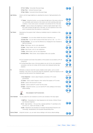 Page 32 
 
 2) Front-Ceiling  : Horizontally Reversed Image
  3) Rear-Floor  : Vertically Reversed Image
  4) Rear-Ceiling  : Horizontal/Vertical Reversed Image 
Light Setting  Used to set the image  brightness by adjusting the amount of lig ht generated by the 
lamp.  
 
  1) Theater  : Using this function, you can a djust the light level of the lamp so that you 
can comfortably watch pictures on the screen even when watching  under dark 
conditions. It also lowers power consumption and extends the li fe of...