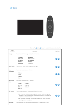 Page 33 
 
* Click the Play( )/Stop( ) button in the table below to view the video file. 
Screen 
Adjustment  Description  Play/Stop 
language You can select the language used for the menu screen. 
 
Menu Position You can move Menu Position  to up/down/left/right. 
 
Menu 
Translucency You can set the translucency of menu. 
 
1) Opaque
2) High
3) Medium
4) Low
Menu Display 
Time You can set the display time of the menu. 
 
1) 5 sec  5) 90 sec
2) 10 sec  6) 120 sec
3) 30 sec  7) Stay On 
4) 60 sec   
LED...