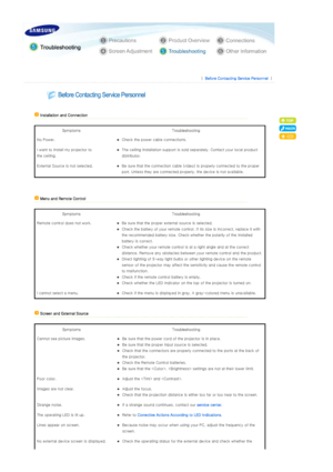 Page 35 
 
 |  Before Contacting Service Personnel | 
 
 
   
 Installation and Connection 
 
Symptoms   Troubleshooting 
No Power.
zCheck the power cable connections.  
I want to install my projector to 
the ceiling. 
zThe ceiling installation support  is sold separately. Contact your local product 
distributor.  
External Source is not selected.
zBe sure that the connection cable (video) is properly connected  to the proper 
port. Unless they are connected properly, the device is not ava ilable. 
 
 
   Menu...