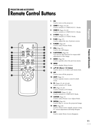 Page 11Preparation
Projector and Accessories
11
1 1ONUsed to turn on the projector.
2 2COMP.1 (Pages 24~26)
Used to switch to COMPONENT 1 Mode.
3 3COMP.2 (Pages 24~26)
Used to switch to COMPONENT 2 Mode.
4 4S-VIDEO (Pages 23, 26)
Used to switch to S-VIDEO Mode.
5 5P.SIZE (Page 37)
Used to adjust the size of picture screen.
6 6P.MODE (Page 30)
Used to select Picture Mode.
7 7STILL (Page 42)
Used to see still images.
8 8V.KEYSTONE (Page 46)
You can use this function for trapezoidal
adjustment of the image.
9...