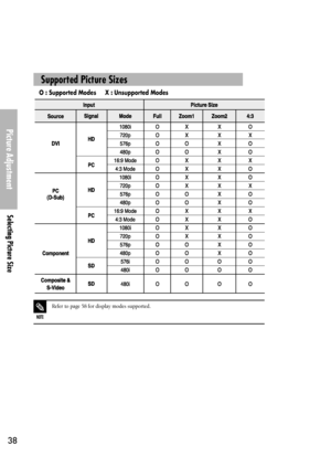 Page 38Picture Adjustment
Selecting Picture Size
38
O : Supported Modes     X : Unsupported Modes
Supported Picture Sizes
NOTE
Refer to page 58 for display modes supported.
Downloaded From projector-manual.com Samsung Manuals 