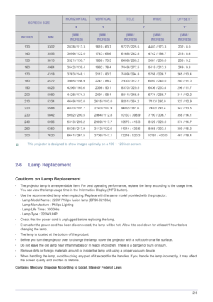 Page 13Installation and Connection2-6
 This projector is designed to show images optimally on a 100 ~ 120 inch screen.
 
2-6 Lamp Replacement
Cautions on Lamp Replacement
• The projector lamp is an expendable item. For best operating performance, replace the lamp according to the usage time. 
You can view the lamp usage time in the Information Display (INFO button).
• Use the recommended lamp when replacing. Replace with the same model provided with the projector.
- Lamp Model Name : 220W Philips fusion lamp...