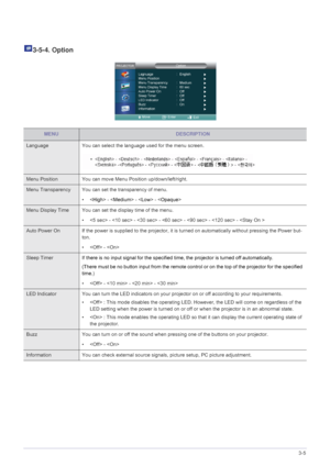 Page 31Using3-5
3-5-4. Option
MENUDESCRIPTION
Language You can select the language used for the menu screen.
Menu Position You can move Menu Position up/down/left/right.
Menu Transparency You can set the transparency of menu.
• -  -  -  
Menu Display Time You can set the display time of the menu.
•  -  -  -  -  -  -  
Auto Power On If the power is supplied to the projector, it is turned on automatically without pressing the Power but-
ton.
•  -  
Sleep Timer If there is no input signal for the specified time,...