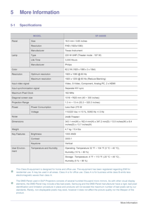 Page 345-1More Information 
5More Information
5-1 Specifications
 This Class B equipment is designed for home and office use. The equipment has been registered regarding EMI for 
residential use. It may be used in all areas. Class A is for office use. Class A is for business while class B emits less 
electromagnetic waves than class A.
  The DMD Panel used in DLP Projectors consists of several hundred thousand micro mirrors. As with other visual display 
elements, the DMD Panel may include a few bad pixels....