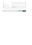 Page 36 
adjustment items, such as the Brightness and the Contrast have been changed 
correctly in the  command screen of the Projector menu.  
Only blue screen appears.
zBe sure to properly connect the  external devices. Check the connection cables 
again. 
Screen appears in black and white or 
odd color./ screen  is too dark or 
bright.
zAs mentioned above, check the adjustment items such as the Brig htness, 
Contrast and Color in the menu.  
zIf you want to restore various settings to their factory defaul...