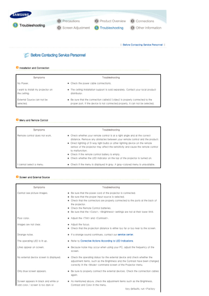 Page 32 
 
 |  Before Contacting Service Personnel | 
 
 
   
 Installation and Connection 
 
Symptoms   Troubleshooting 
No Power.
zCheck the power cable connections.  
I want to install my projector on 
the ceiling. 
zThe ceiling installation support  is sold separately. Contact your local product 
distributor.  
External Source can not be 
selected.
zBe sure that the connection cabl e(s) (video) is properly connected to the 
proper port. If the devi ce is not connected properly, it can no t be selected....