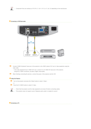 Page 22  
 
 
 
Component Ports are marked as (Y/PB/PR), (Y, B-Y, R-Y) or (Y, Cb, Cr) depending on the manufacturer.
   Connecting to VCR/Camcorder
 
 
 
Connect [VIDEO IN(yellow)] input port of the projector to the V IDEO (yellow) OUT port of video equipment using the 
video cable. 
- If the video equipment has S-VIDEO OUT port, connect it to [S -VIDEO IN] input port of the projector.
Using the S-VIDEO connection, provides a higher visual quality.
When finishing connecting the de vices, connect the power of...