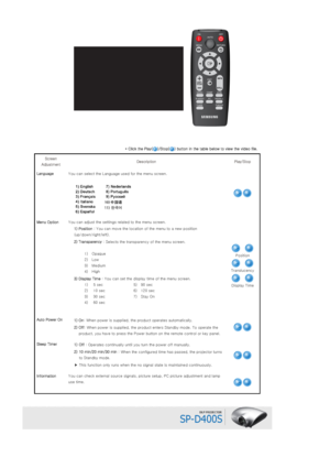 Page 30 
 
* Click the Play( )/Stop( ) button in the table below to view the video file. 
Screen 
Adjustment  Description  Play/Stop 
Language You can select the Language used for the menu screen. 
 
Menu Option You can adjust the settings related to the menu screen. 
 1) Position 
: You can move the location of  the menu to a new position 
(up/down/right/left).
2) Transparency  : Selects the transparency of the menu screen. 
 
 1)Opaque
  2) Low
 3)Medium
 4)High
3) Display Time  : You can set the display time...