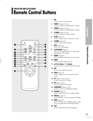 Page 11Downloaded from www.Manualslib.com manuals search engine Preparation
Projector and Accessories
11
1 1ONUsed to turn on the projector.
2 2COMP.1 (Pages 24~26)
Used to switch to COMPONENT 1 Mode.
3 3COMP.2 (Pages 24~26)
Used to switch to COMPONENT 2 Mode.
4 4S-VIDEO (Pages 23, 26)
Used to switch to S-VIDEO Mode.
5 5P.SIZE (Page 37)
Used to adjust the size of picture screen.
6 6P.MODE (Page 30)
Used to select Picture Mode.
7 7STILL (Page 42)
Used to see still images.
8 8V.KEYSTONE (Page 46)
You can use this...