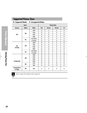 Page 38Downloaded from www.Manualslib.com manuals search engine Picture Adjustment
Selecting Picture Size
38
O : Supported Modes     X : Unsupported Modes
Supported Picture Sizes
NOTE
Refer to page 58 for display modes supported.  