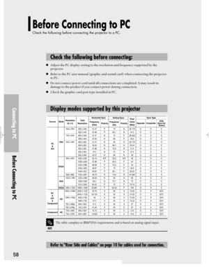 Page 58Downloaded from www.Manualslib.com manuals search engine Before Connecting to PC
Check the following before connecting the projector to a PC.
Connecting to PCBefore Connecting to PC
58
640 x 350
720 x 400
640 x 480
800 x 600
832 x 864
1024 x 768
1280 x 1024
1920 x 1080i
1280 x 720p
720 x 480p
720 x 576p
720 x 480i
720 x 576i800 x 449
832 x 445
900 x 449
936 x 446
800 x 525
864 x 525
832 x 520
840 x 500
832 x 509
1024 x 625
1056 x 628
1040 x 666
1056 x 625
1048 x 631
1152 x 667
1344 x 806
1328 x 806
1312...