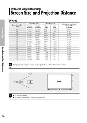 Page 20Preparation
Installation and Basic Adjustments
20
INSTALLATION AND BASIC ADJUSTMENTS
Screen Size and Projection Distance
NOTE
This projector is designed to show images optimally on a 80 to 150 inch sized screen.
Screen
Screen
X
Y
200
190
180
170
160
150
140
130
120
11 0
100
90
80
70
60
50
40442.8/174.3
420.6/165.6
398.5/156.9
376.3/148.1
354.2/139.5
332.1/130.7 
309.9/122.0
287.8/113.3
265.7/104.6 
243.5/95.9
221.3/87.1
199.2/78.4
177.1/69.7
155.0/61.0
132.8/52.3
110.7/43.6
88.6/34.9249.1/98.1...