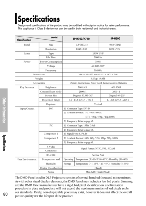 Page 8080
Specifications
Design and specifications of the product may be modified without prior notice for better performance.
This appliance is Class B device that can be used in both residential and industrial areas.
Other Information 
Specifications
Size
Resolution
Type
Life Time
Power Consumption
Voltage
Frequency
Brightness 
Contrast (Theatre Mode)
Screen Size
Projection Range
Keystone
DVI
PC
Component 1
Component 2
S-Video
Composite
RS-232C
Temperature and
Humidity
Device Classification
Noise
0.8(HD2+)...