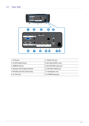 Page 19Installation and Connection2-7
2-7 Rear Side
1. PC IN port 7. AUDIO OUT port
2. PC/DVI AUDIO IN port  8. [AV IN] R-AUDIO-L port
3. HDMI/DVI IN port  9. [AV IN] VIDEO Input port
4. Remote Control Signal Receiver 10. [AV IN] S-VIDEO port
5. RS-232C port (For service only) 11. Kensington Lock 
6. PC OUT port  12. POWER Input port
Downloaded From projector-manual.com Samsung Manuals 