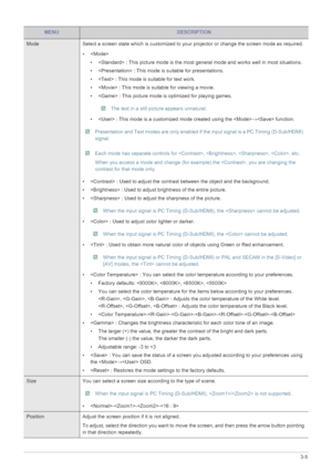 Page 41Using3-5
MENUDESCRIPTION
Mode Select a screen state which is customized to your projector or change the screen mode as required.
• 
•  : This picture mode is the most general mode and works well in most situations.
•  : This mode is suitable for presentations. 
•  : This mode is suitable for text work. 
•  : This mode is suitable for viewing a movie.
•  : This picture mode is optimized for playing games.
 The text in a still picture appears unnatural. 
•  : This mode is a customized mode created using...