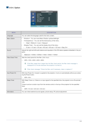 Page 45Using3-5
 3-5-4. Option
MENUDESCRIPTION
Language You can select the language used for the menu screen.
Menu Option •  : You can move Menu Position up/down/left/right. 
•  : You can set the translucency of the menu. 
• ---
•  : You can set the display time of the menu.
• ------
Sound Adjusts the right and left audio balance and equalizer of the 3W stereo speaker embedded in the pro-
jector.
• -----
Filter Check Time Sets the check period for the filter. (Unit: hour)
• ----
 If the filter usage time is...