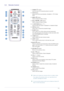 Page 37Using3-3
3-3 Remote Control 
1. POWER () Button 
Use this button for turning the product on and off. 
2. AUTO Button 
Adjusts the Picture automatically. (Available in < PC> Mode 
Only) 
3. MENU () Button 
Used to display the Menu Screen.
4. Move ()/ () Buttons  
Used to display the Menu Screen.
5. V. KEYSTONE Button  ( )
Use this when the screen is displayed in a trapezoid shape. 
6. INSTALL Button
Used to flip or reverse the projected image.
7. BLANK Button
This is used to turn off the video and audio...