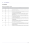 Page 383-4Using
3-4 LED Indications 
LED Indications 
:Light is On  :Light is Blinking  :Light is Off
STAND BYLAMPTEMPSTATUS
If you press the [POWER] button on the remote control or projector, the screen
appears within 30 seconds.
The projector is operating normally. 
The projector is preparing an operation after the [POWER] button on the projec-
tor or the remote control has been pressed.
The [POWER] button has been pressed to turn off the projector, and the cool-
ing system is in operation to cool off the...