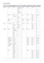 Page 51More Information5-2
Command Table
CONTROL ITEMCMD1CMD2CMD3VALUE
General Power Power Display OSD 
/ Power On0x00 0x00 0x00 0
OK 1
Cancel 2
Direct Power 
Off3
Volume Direct 0x01 0x00 0x00 (0~100)
Continuous Up 0x01 0
Down 0x02 0
Mute 0x02 0x00 0x00 0
Blank On 0x03 0x00 0x00 0
Off 1
Input Source List AV AV 0x0A 0x00 0x01 0
S-Video S-Video 0x02 0
PC PC 0x03 0
HDMI HDMI 0x04 0
Picture Mode Standard 0x0B 0X00 0x00 0
Presentation 1
Text2
Movie3
Game4
User5
Contrast 0~100 0X02 0x00 (0~100)
Brightness 0~100 0X03...