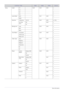 Page 545-2More Information
Setup install F-F 0x0C 0x00 0x00 0
F-C1
R-F2
R-C3
Lamp Mode ECO 0x01 0x00 0
Bright1
Keystone V-Keystone -50~50 0x02 0x00 (0~100)
Auto Key-
stoneOff 0x02 0
On 1
Background Logo 0x03 0x00 0
Blue1
Black2
Test Pattern  Crosshatch 0x04 0x00 0
Screen size 1
Pattern Off 2
Video Type Auto 0x05 0x00 0
RGB(PC) 1
RGB(AV) 2
YCbCr(AV) 3
PC4
AV5
Reset Factory 
DefaultDisplay OSD 0x06 0x00 0
Ok 1
Cancel 2
Reset Filter 
TimeDisplay OSD 0x01 0
Ok 1
Cancel 2
Caption Caption Off 0x07 0x00 0
On 1
Mode...