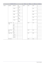 Page 565-2More Information
Option SOUND Balance Up 0x0D 0x04 0x00 0
Down 1
100Hz Up 0x01 0
Down 1
300Hz Up 0x02 0
Down 1
1KHz Up 0x03 0
Down 1
3KHz Up 0x04 0
Down 1
10KHz Up 0x05 0
Down 1
Filter Check 
Timeoff 0x05 0x00 0
1001
2002
4003
8004
Auto Power 
ON OFF 0x06 0x00 0
ON1
Sleep Timer OFF 0x07 0x00 0
10 min1
20 min2
30 min3
Information 0x08 0x00 0
CONTROL ITEMCMD1CMD2CMD3VALUE
Downloaded From projector-manual.com Samsung Manuals 