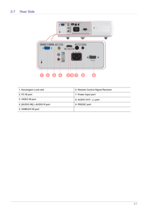 Page 19Installation and Connection2-7
2-7 Rear Side
1. Kensington Lock slot 6. Remote Control Signal Receiver 
2. PC IN port 7. Power Input port
3. VIDEO IN port 
8. AUDIO OUT/  port
4. [AUDIO IN] L-AUDIO-R port 9. RS232C port 
5. HDMI/DVI IN port
Downloaded From projector-manual.com Samsung Manuals 