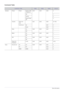 Page 505-2More Information
Command Table
CONTROL ITEMCMD1CMD2CMD3VALUE
General Power Power Display OSD 
/ Power On0x00 0x00 0x00 0
OK 1
Cancel 2
Direct Power 
Off3
Volume Direct Vol-
ume0x01 0x00 0x00 (0~100)
Continuous Up 0x01 0
Down 0x02 0
Mute On 0x02 0x00 0x00 0
Off 1
Blank On 0x03 0x00 0x00 0
Off 1
Still On 0x04 0x00 0x00 0
Off 1
Power On 
Protection(0~9) 0x05 0x00 0x00 (0~9)
Input Source List AV AV 0x0A 0x00 0x01 0
PC PC 0x03 0
HDMI HDMI 0x04 0
Downloaded From projector-manual.com Samsung Manuals 