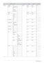 Page 525-2More Information
Picture Gamma -3~3 0x0B 0x0C 0x00 (0~6)
Save Display OSD 0x0D 0x00 0
OK1
Cancel2
Direct Save 3
Reset 0x0E 0x00 0
Size Normal 0x0F 0x00 0
Zoom11
Zoom22
16:93
Digital NR Off 0x10 0x00 0
On1
Black Level 0 IRE/NOR-
MAL0x11 0x00 0
7.5 IRE/LOW 1
Overscan Off 0x12 0x00 0
On1
Film Mode Off 0x13 0x00 0
Auto1
PC Auto adjust-
ment0x14 0x00 0
Coarse UP 0x15 0x00 0
DOWN 1
fine Up 0x16 0x00 0
DOWN 1
Reset Display OSD 0x17 0x00 0
OK 1
Cancel 2
Direct Reset 3
Zoom x1 0x18 0x00 0
x21
x42
x83
LEFT 0x19...