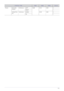 Page 53More Information5-2
Picture Horizontal 
PositionContinuous LEFT 0x0B 0x1A 0x00 0
RIGHT 1
Vertical Posi-
tionContinuous DOWN 0x1B 0x00 0
Up 1
CONTROL ITEMCMD1CMD2CMD3VALUE
Downloaded From projector-manual.com Samsung Manuals 