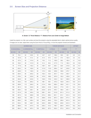 Page 15Downloaded from www.Manualslib.com manuals search engine 2-5Installation and Connection
2-5 Screen Size and Projection Distance 
A. Screen / Z. Throw Distance / Y’. Distance from Lens Center to Image Bottom
Install the projector on a flat, even surfac e and level the projector using the adjustable feet to obtain optimal picture quality.
If images are not clear, adjust them using the Zoom Knob or  Focus Ring, or move the projector forward and backward.
SCREEN SIZETHROW DISTANCEOFFSET
M (DIAGONAL)X...