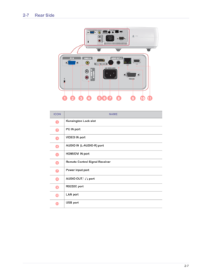 Page 20Downloaded from www.Manualslib.com manuals search engine Installation and Connection2-7
2-7 Rear Side
ICONNAME
Kensington Lock slot
PC IN port
VIDEO IN port 
AUDIO IN (L-AUDIO-R) port
  HDMI/DVI IN port
Remote Control Signal Receiver 
  Power Input port
AUDIO OUT/ 
 port
RS232C port 
LAN port 
USB port   