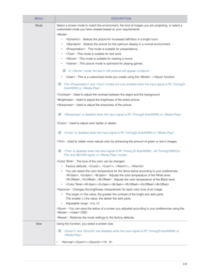 Page 44Downloaded from www.Manualslib.com manuals search engine Using3-5
MENUDESCRIPTION
Mode Select a screen mode to match the environment, the kind of images you are projecting, or select a 
customized mode you have creat ed based on your requirements. 
 •  : Selects the picture for increased definition in a bright room.
•  : Selects the picture for the optimum display in a normal environment.
•  : This mode is  suitable for presentations.
•  : This mode is  suitable for text work. 
•  : This mode is suitable...