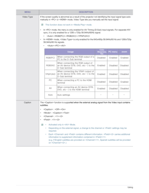 Page 47Downloaded from www.Manualslib.com manuals search engine 3-5Using
Video Type If the screen quality is abnormal as a result of the projector not identifying the input signal type auto-
matically in  or  mode, Video Type lets you manually set the input signal.
 This function does not work in  mode. 
• In  mode, the menu is only enabled for AV  Timing (D-Sub) input signals. For separate H/V 
sync, it is only enabled for a 1280 x 720p 59.94Hz/60Hz signal. 
• ---
• In  mode,  is only enabl ed for the 640x480p...