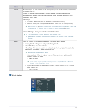 Page 48Downloaded from www.Manualslib.com manuals search engine Using3-5
 3-5-4. Option
Network  By connecting a LAN cable between the PC and projector, you can use the following supplementary 
functions on your PC.
On your PC, you can check the projectors co ndition (lifespan of the lamp, operation error,
temperature) and remotely contro l the projectors power On/Off, brightness, and sound On/Off .
<
Network> :  - 

•  : Automatically allots th e IP address, Subnet mask and Gateway.
•  : Allows you to manually...