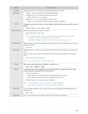 Page 49Downloaded from www.Manualslib.com manuals search engine 3-5Using
MENUDESCRIPTION
Language Using this function, you can select the language used for the menu screen. 
Menu Option •  : You can move Menu Position up/down/left/right. 
•  : You can set the translucency of the menu. • ---
•  : You can set  the display time of the menu.
• ------
Sound
The projector comes with an internal 7W (mono) speak er. Use the settings below to tailor the sound as 
desired. 
• ----
Filter Check Time Sets the check period...