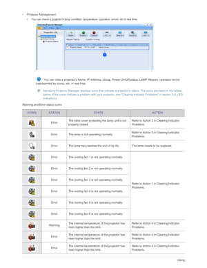 Page 53Downloaded from www.Manualslib.com manuals search engine 3-6Using
• Projector Management
• You can check a projectors lamp condition, temperature, operation, errors, etc in real time.
   : You can view a projectors Name, IP Address, Group, Power On/Off status, LAMP lifespan, operation errors 
(represented by icons), etc. in real time.
 Samsung Projector Manager displays icons that indicate a pr ojectors status. The icons are listed in the tables 
below. If the icons indicate a problem with your...