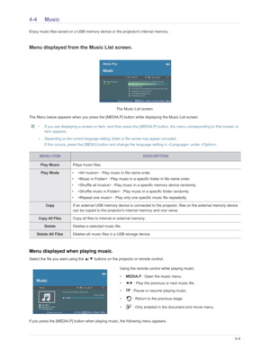 Page 66Downloaded from www.Manualslib.com manuals search engine Media Play Function4-4
4-4 Music 
Enjoy music files saved on a USB memory device or the projectors internal memory.
Menu displayed from the Music List screen.
The Menu below appears when you press the [MEDIA.P ] button while displaying the Music List screen.
 • If you are displaying a screen or item, and then press the  [MEDIA.P] button, the menu corresponding to that screen or 
item appears.
• Depending on the current language setting, folder or...