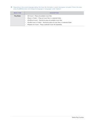 Page 67Downloaded from www.Manualslib.com manuals search engine 4-4Media Play Function
 Depending on the current language setting, the music file information [ ] may appear corrupted. If that is the case, 
press the [MENU] button and change the language in  under .
 
MENU ITEMDESCRIPTION
Play Mode•  : Plays all  available music files. 
•  : Plays all mu sic files in a selected folder.
•  : Randomly plays all available music files. 
•  : Randomly plays all music files in a selected folder.
•  : Plays a selected...