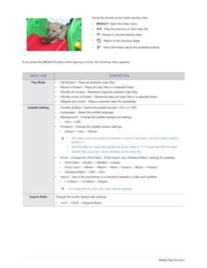 Page 69Downloaded from www.Manualslib.com manuals search engine 4-5Media Play Function
If you press the [MEDIA.P] button when playing a movie, the following menu appears.Using the remote control while playing video
•
MEDIA.P  :Open the video menu
• /  : Play the previous or next video file
•  : Pause or resume playing video
•  : Return to the previous stage
• : View information about the available buttons
MENU ITEMDESCRIPTION
Play Mode  •  : Plays all available video files. 
•  : Plays all video files in a...