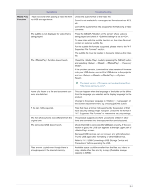 Page 78Downloaded from www.Manualslib.com manuals search engine Troubleshooting5-1
Media Play 
FunctionI hear no sound when playing a video file from 
my USB storage device. Check the audio format of the video file.
Sound is not available for non-su
pported formats such as AC3, 
etc.
Convert the audio format into a supported format using a video 
converter.
The subtitle is not displayed for video that is 
being played. Press the [MEDIA.P] button on
 the screen where video is 
being played and check if  is set...
