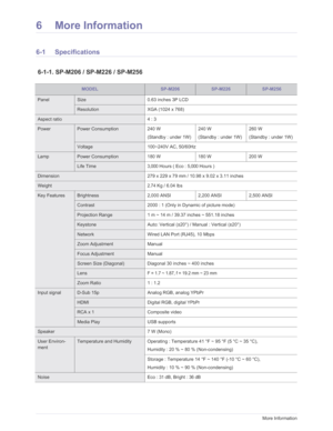 Page 79Downloaded from www.Manualslib.com manuals search engine 6-1More Information
6 More Information
6-1 Specifications
 6-1-1. SP-M206 / SP-M226 / SP-M256 
MODEL SP-M206SP-M226SP-M256
PanelSize0.63 inches 3P LCD
Resolution XGA (1024 x 768)
Aspect ratio 4 : 3
Power Power Consumption 240 W
(Standby : under 1W) 240 W
(Standby : under 1W) 260 W
(Standby : under 1W)
Voltage 100~240V 
AC, 50/60Hz
LampPower Consumption  180 W180 W 200 W
Life Time3,000 Hours ( Eco : 5,000 Hours )
Dimension  279 x 229 x 79 mm / 10.98...