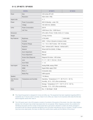 Page 80Downloaded from www.Manualslib.com manuals search engine More Information6-1
6-1-2. SP-M275 / SP-M305
 This Class B equipment is designed for home and office use. The equipment has been registered regarding EMI for 
residential use. It may be used in all areas. Class A is for office use. Class A is for business while class B emits less 
electromagnetic waves than class A.
  The LCD panel used in the LCD projector consists of hundreds  of thousands of fine pixels. Like other video display 
devices, the...