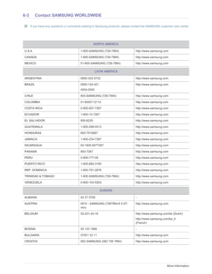 Page 89Downloaded from www.Manualslib.com manuals search engine 6-3More Information
6-3 Contact SAMSUNG WORLDWIDE
 If you have any questions or comments relating to Samsung products, please contact the SAMSUNG customer care center. 
NORTH AMERICA
U.S.A 1-800-SAMSUNG (726-7864)http://www.samsung.com
CANADA 1-800-SAMSUNG (726-7864)http://www.samsung.com
MEXICO 01-800-SAMSUNG (726-7864)http://www.samsung.com
LATIN AMERICA
ARGENTINA 0800-333-3733http://www.samsung.com
BRAZIL 0800-124-421
4004-0000...