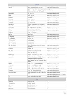 Page 90Downloaded from www.Manualslib.com manuals search engine More Information6-3
CZECH800 - SAMSUNG (800-726786) http://www.samsung.com
DENMARK70 70 19 70http://www.samsung.com
EIRE 0818 717100http://www.samsung.com
ESTONIA 800-7267http://www.samsung.com
FINLAND 030 - 6227 515http://www.samsung.com
FRANCE 01 48 63 00 00http://www.samsung.com
GERMANY 01805 - SAMSUNG (726-7864,€ 0,14/
Min) http://www.samsung.com
HUNGARY 06-80-SAMSUNG (726-7864)http://www.samsung.com
ITALIA 800-SAMSUNG...