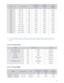 Page 22Downloaded from www.Manualslib.com manuals search engine Installation and Connection2-8
 All resolutions higher or lower than 1024x768 are converted to 1024x768 by the Scaler chip inside the projector. If the 
resolution of the signal output by the PC  matches the real resolution (1024x768)  of the projector, the screen quality is 
optimal. 
 
2-8-2. AV Timing (D-Sub)
2-8-3. AV Timing (HDMI)
FORMATRESOLUTIONSCAN
BT.601 SMPTE 267M 480i59.94Hz Interlaced
BT.1358 SMPTE 293M 480p59.94Hz Progressive
BT.601...