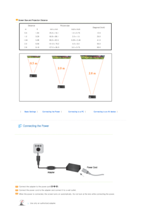 Page 18 
 
 
  Screen Size and Projection Distance   
 
 
Distance   Picture size 
Diagonal (inch)  
m ft mm x mm inch x inch
0.5 1.64 25.5 x 19.1 1.0 x 0.75 12.5
1.0 3.28 50.8 x 38.1 2.0 x 1.5 25.0
1.64 5.38 83.3 x 62.5 3.28 x 2.46 41.0 2.0 6.56 101.6 x 76.2 4.0 x 3.0 50.0
2.8 9.18 127.0 x 95.3 5.0 x 3.75 63.0
 
 
 
 |  Basic Settings | Connecting the Power | Connecting to a PC | Connecting to an AV device | 
 
 
 
 
 
  
 
  
 
Connect the adapter to the power port( ). 
Connect the power cord to the adapter...