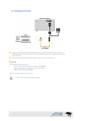 Page 20  
 
 
Connect a PC/Composite cable to the [PC/COMPOSITE] port on the side of the projector and then connect the 
[COMPOSITE Input (Yellow)] connector of the PC/Composite cable  to the VIDEO OUT (Yellow) port of the AV device 
using a video cable. 
When all the connections above have been completed, turn the pr ojector and video devices on. 
    How to Use   
  Selecting the external input source.  
Press the SOURCE button and select the Composite input  ( SOURCE )
Select the Composite input using the...
